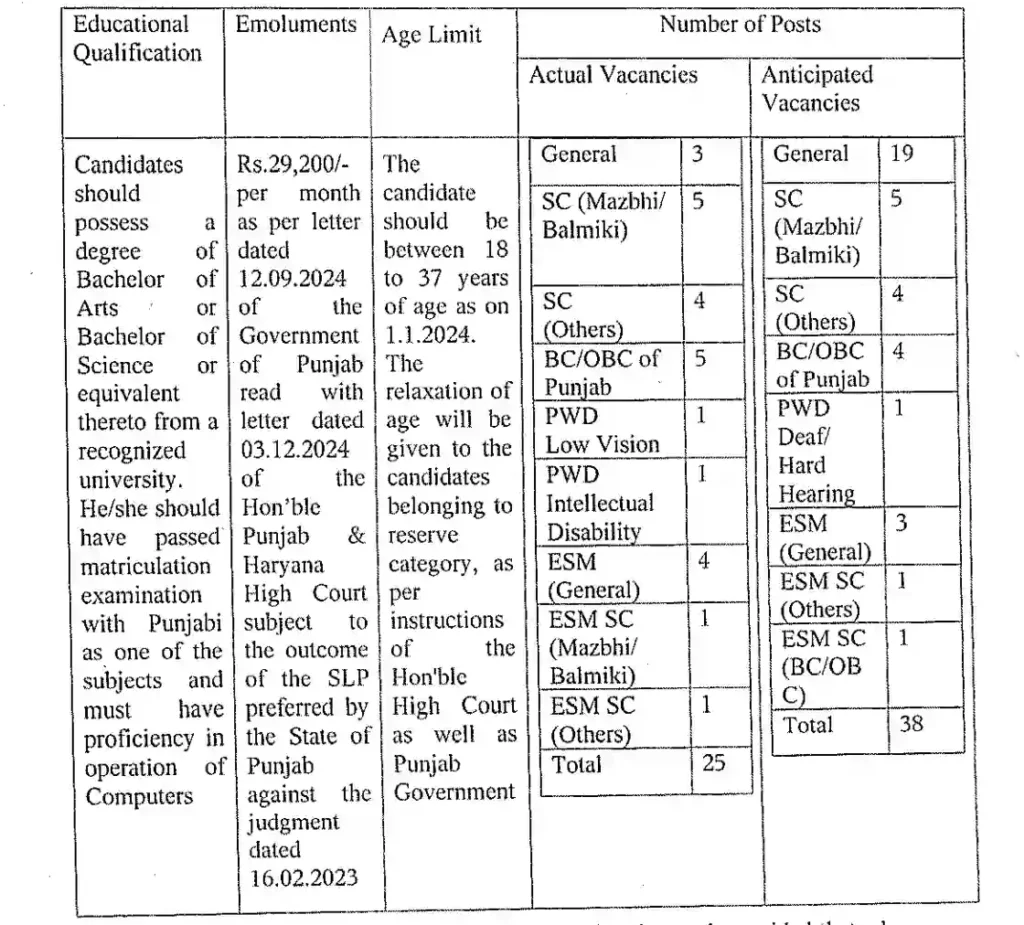 Jila Court Clerk Bharti